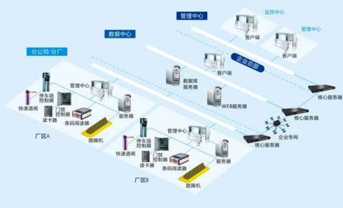 诸城市食堂收费管理系统七号