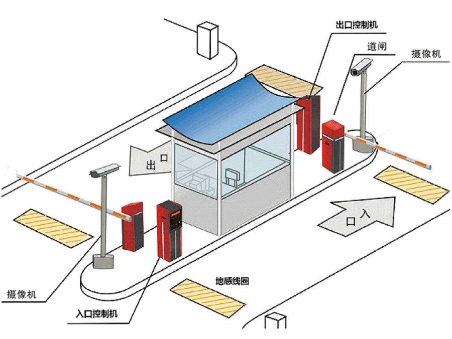 诸城市标准双通道刷卡停车系统安装示意